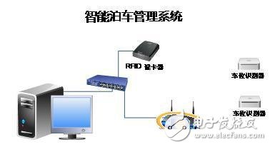 智能停車場管理系統