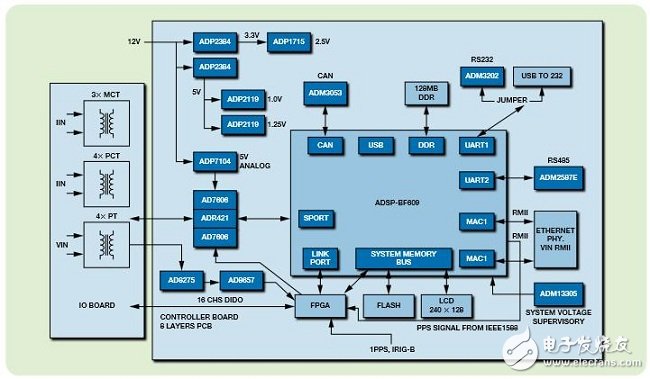 IEC61850評估板的硬件設計