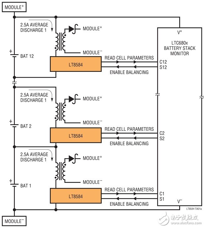 圖8：采用LTC6804和LT8584的監(jiān)視器和主動電荷平衡解決方案