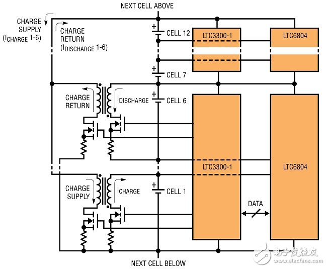 圖7：采用LTC6804和LTC3300的監(jiān)視器和主動電荷平衡解決方案