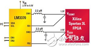 圖2 1.2V內核和2.5V I/O以及VCCAUX低功耗FPGA的LM3370雙集成同步開關式電源