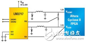 圖5 使用3.3V軌作為次1.25V內核電壓生成輔助電壓的LM2717 1.2V內核、3.3V I/O雙集成開關式FPGA電源