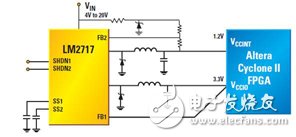 圖6 一個LM4040分流基準用于次1.25V內核電壓生成的LM2717 1.2V內核、3.3V I/O雙集成開關式FPGA電源