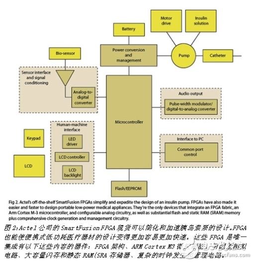 使用智能混合信號SmartFusion系列FPGA開發胰島素泵