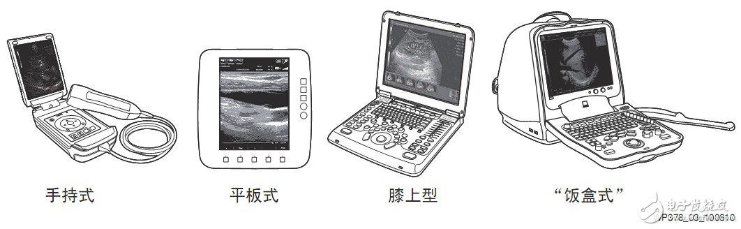 圖3 便攜式超聲設備的外形