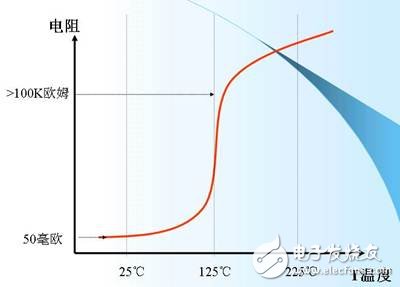 鎳氫電池的保護1-ptc.jpg
按此在新窗口瀏覽圖片！