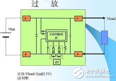 鋰離子電池的保護3-過放.jpg
按此在新窗口瀏覽圖片！