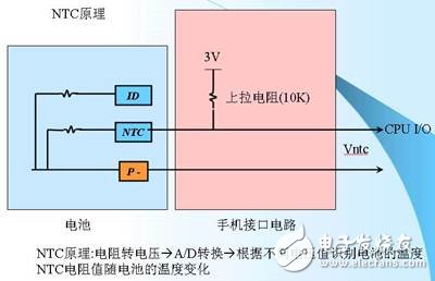 鋰離子電池的保護4-ntc.jpg按此在新窗口瀏覽圖片！