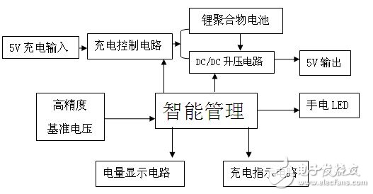 移動電源電路設計原理圖片2