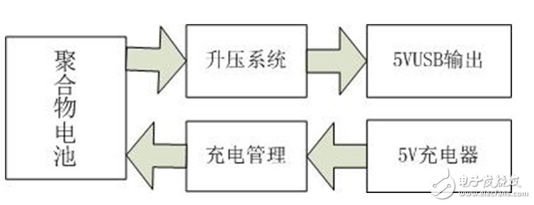 移動電源電路設計原理圖片1