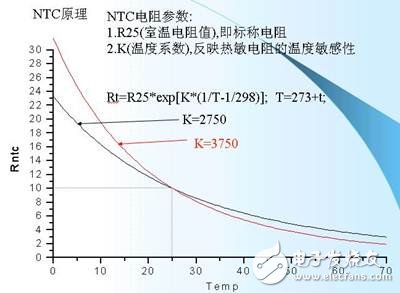 鋰離子電池的保護4-ntc-原理.jpg
按此在新窗口瀏覽圖片！