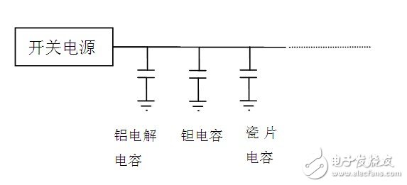 電容在電源設計中的不可或缺