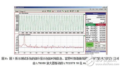 計算機將以定量的方式把頻譜誤差分量指示在圖 8 的顯示界面中