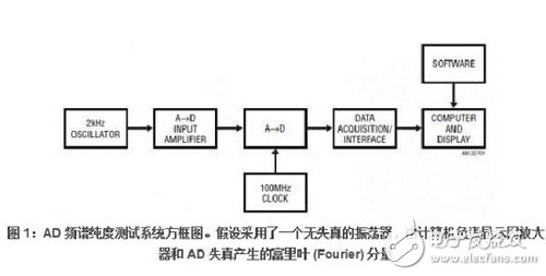 圖 1 給出了系統的示意圖