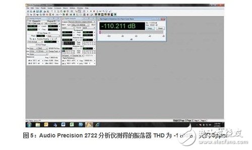  Audio Precision 2722 提供了圖 5 中的數據