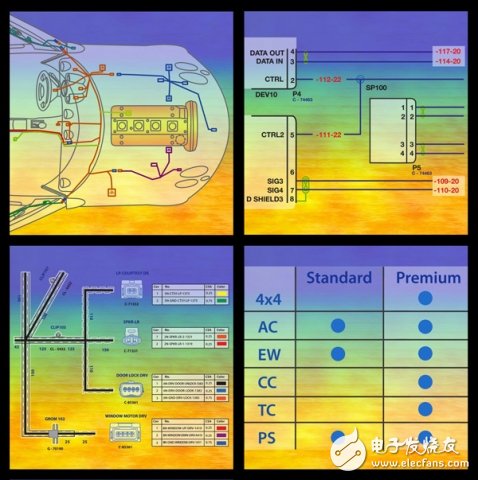 圖1 針對每一部車輛提供相應的維護和維修數據