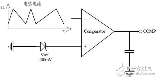 圖1：芯片內(nèi)部TRUEC2部分模塊工作示意