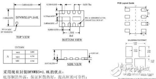 手機(jī)充電管理設(shè)計(jì)要點(diǎn)及主流方案解析