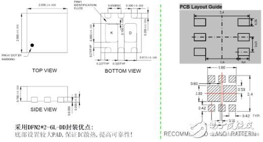 手機(jī)充電管理設(shè)計(jì)要點(diǎn)及主流方案解析