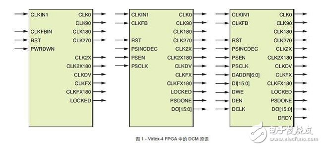 Virtex-4中有三種不同的DCM原語