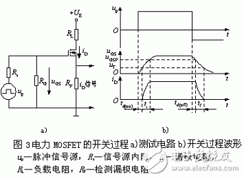 其測(cè)試電路和開關(guān)過(guò)程波形