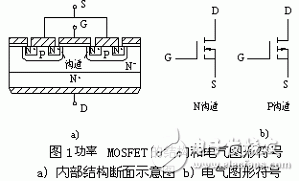 功率MOSFET的內(nèi)部結(jié)構(gòu)和電氣符號(hào)