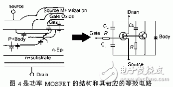 功率MOSFET的結(jié)構(gòu)和其相應(yīng)的等效電路