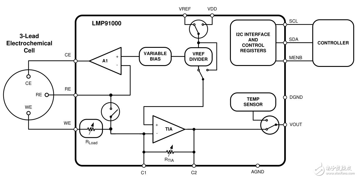 圖4 LMP91000可配置傳感器AFE恒電位器