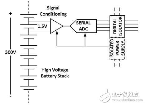 圖1. 用隔離前端測(cè)量高壓電池組中單個(gè)電池的電壓