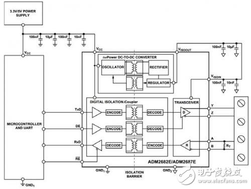 圖3.可以用單個(gè)ADM2682E實(shí)現(xiàn)全雙工、隔離式RS-485接口