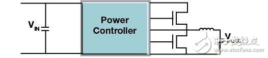 　圖 1. 典型的 FPGA 電源解決方案