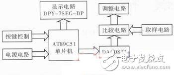 設計系統框圖