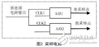 圖2 采樣電路