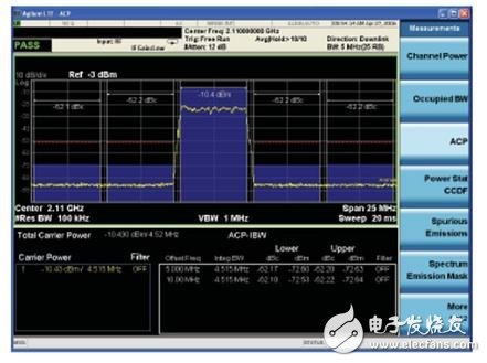 圖 2. 此處顯示的是使用 Agilent X 系列分析儀獲得的 ACLR 測量結果