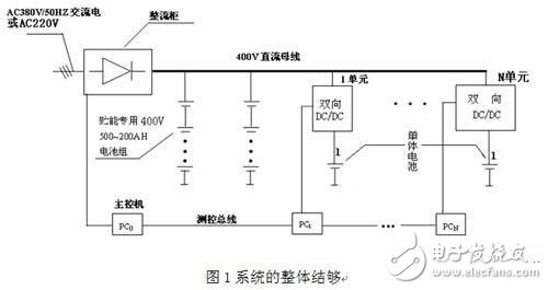 系統整體結構