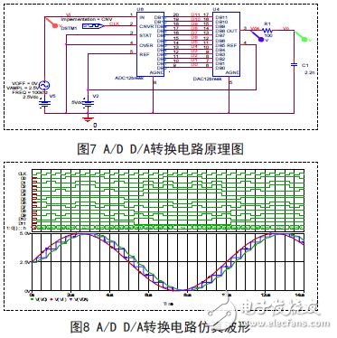 圖7 A/D D/A轉換電路原理圖及圖8 A/D D/A轉換電路仿真波形