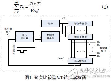 圖1 逐次比較型A/D轉換器框圖