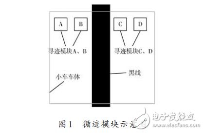 圖1 循跡模塊示意圖