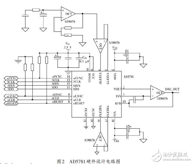 圖2 AD5781硬件設(shè)計(jì)電路