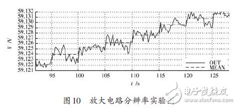 圖10 放大電路分辨率實(shí)驗(yàn)圖