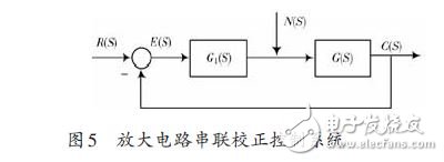 圖5 放大電路串聯校正控制系統