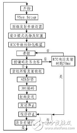 發(fā)射系統(tǒng)軟件流程圖