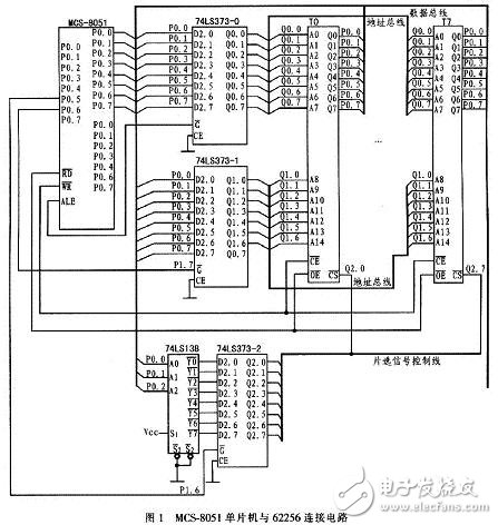 MCS-8051單片機(jī)與多片62256數(shù)據(jù)存儲器的硬件連接電路