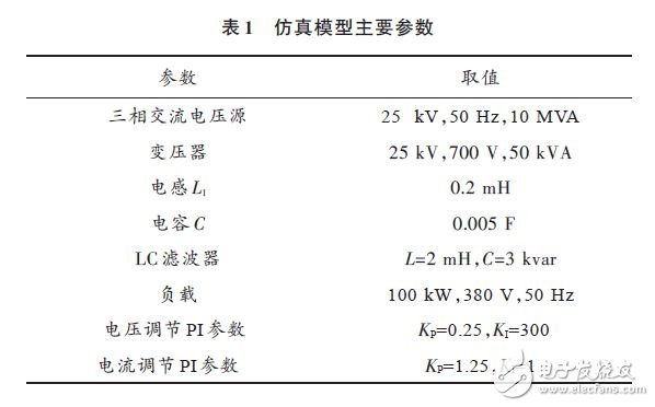 表1 仿真模型主要參數(shù)