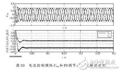 圖10 電流控制模塊和PI調節后的輸出波形