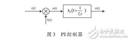 PI控制器