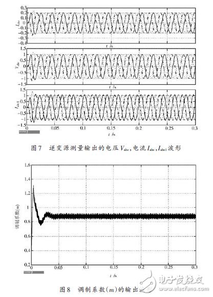 圖7 逆變源測量輸出的電壓，電流波形及圖8 調制系數的輸出波形