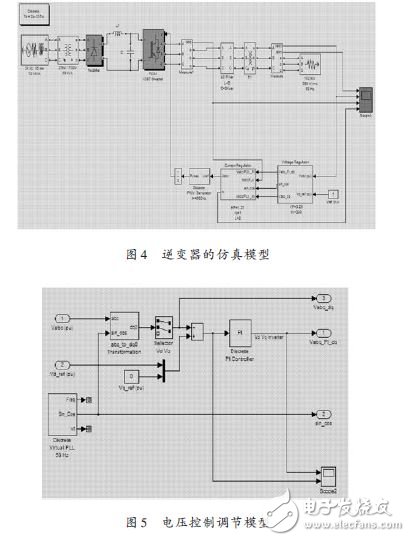 圖4 逆變器的仿真模型及圖5 電壓控制調(diào)節(jié)模型