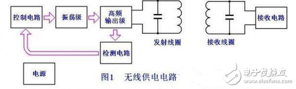 發(fā)射部分采用CMOS電路與場效應(yīng)管的組合