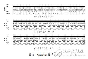 圖8 Quartus仿真結果